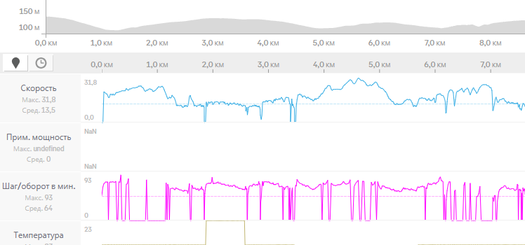 Route in Strava after GPX-Lab fix